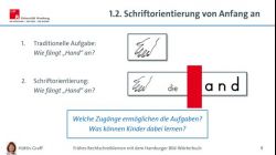 Warum sollte eine 1. Klasse mit dem Bild-Wörterbuch arbeiten?